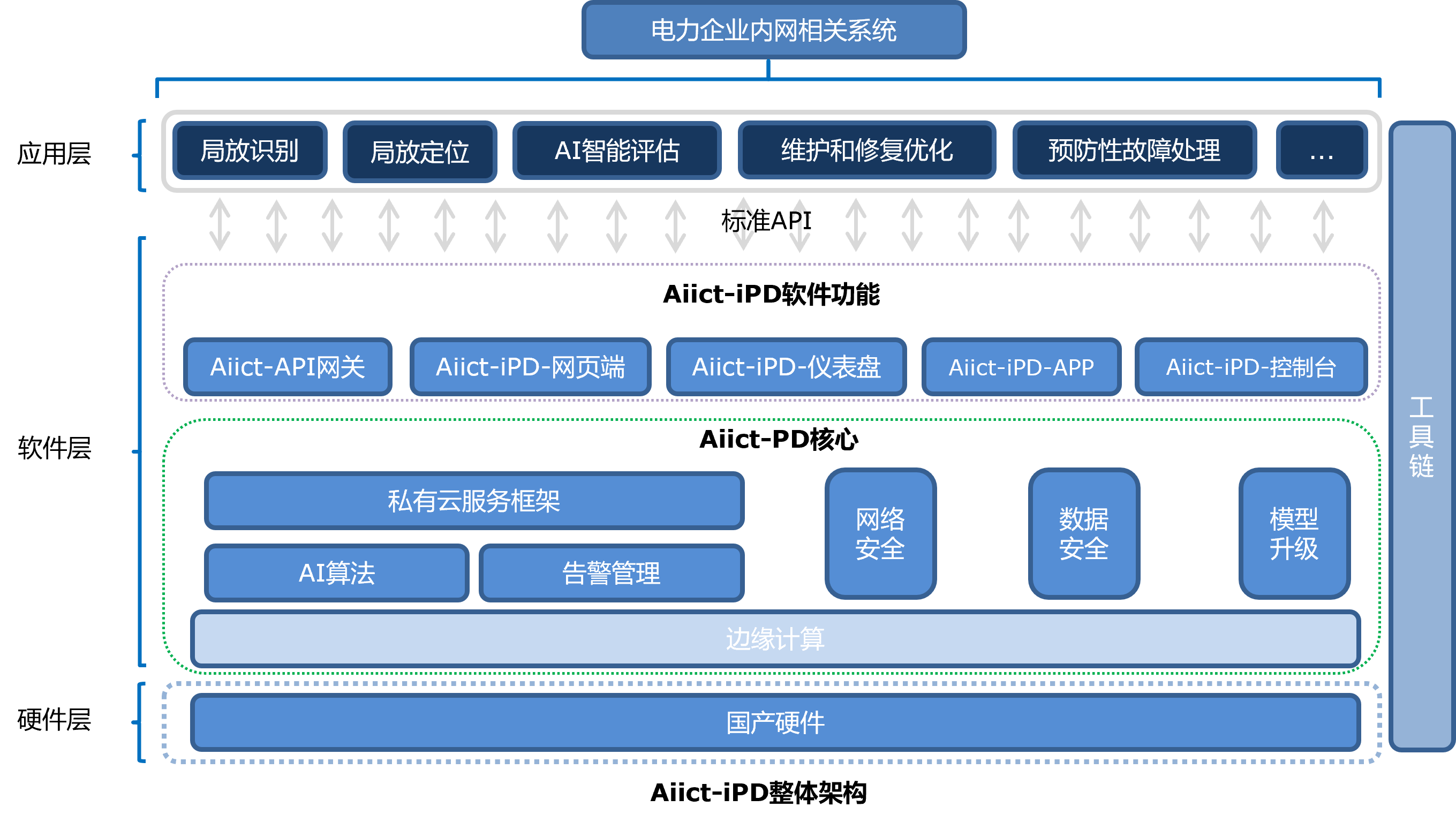 产品概述